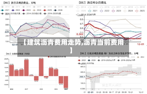 【建筑沥青费用走势,沥青当前费用】-第2张图片