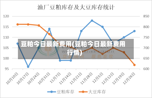 豆粕今日最新费用(豆粕今日最新费用行情)