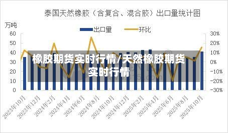 橡胶期货实时行情/天然橡胶期货实时行情-第2张图片