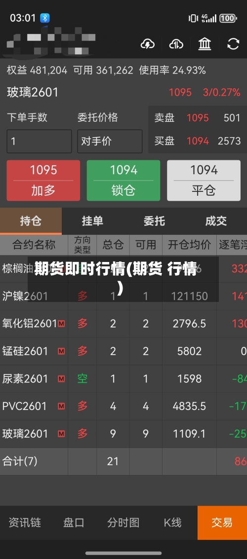 期货即时行情(期货 行情)-第2张图片