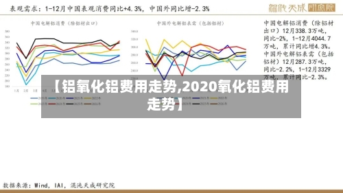 【铝氧化铝费用走势,2020氧化铝费用走势】