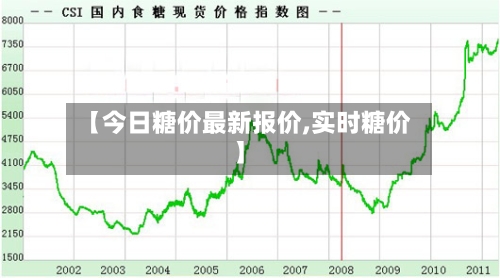 【今日糖价最新报价,实时糖价】
