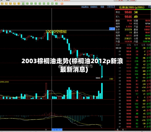 2003棕榈油走势(棕榈油2012p新浪最新消息)-第3张图片