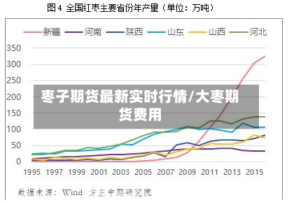 枣子期货最新实时行情/大枣期货费用-第2张图片