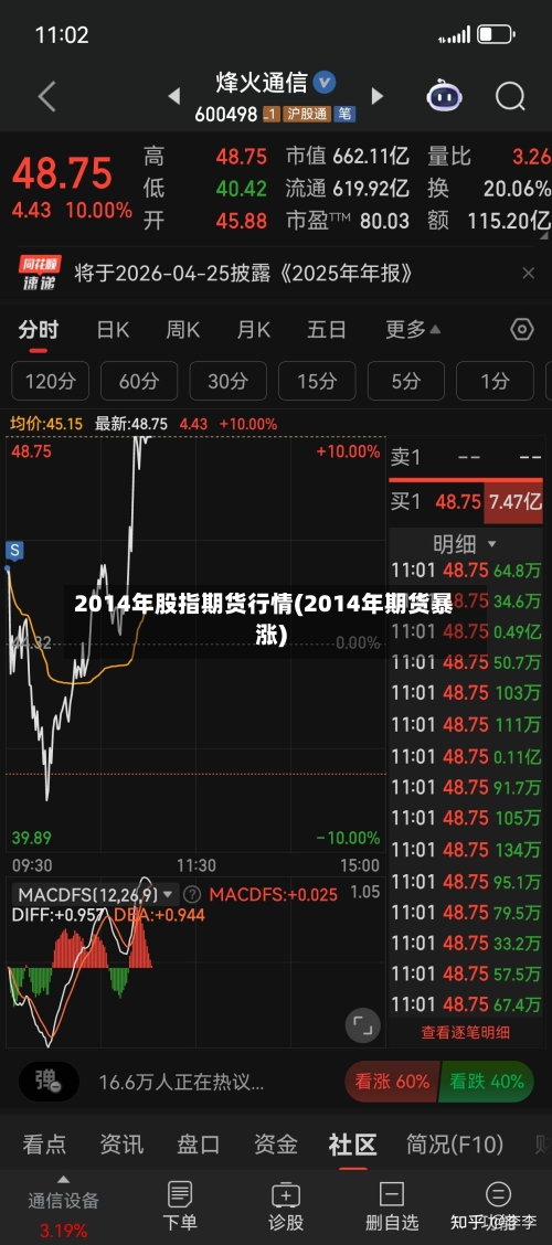 2014年股指期货行情(2014年期货暴涨)-第2张图片