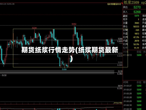 期货纸浆行情走势(纸浆期货最新)