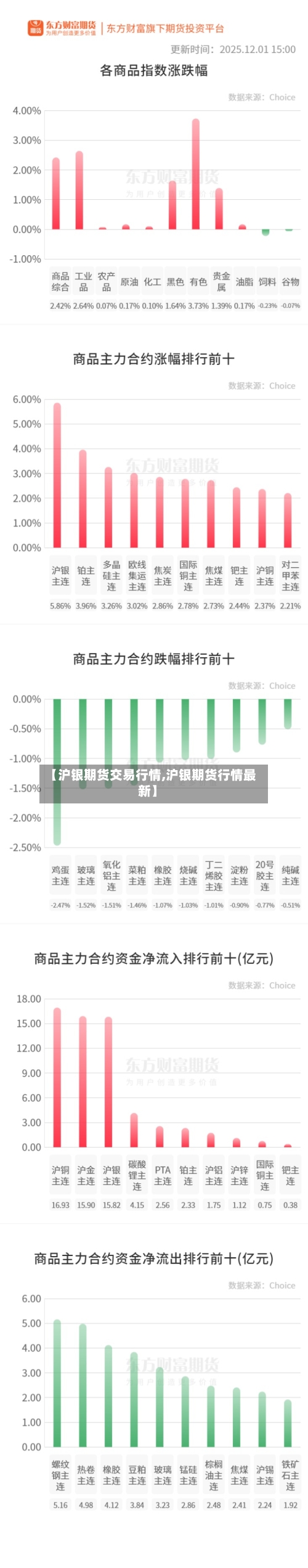 【沪银期货交易行情,沪银期货行情最新】-第3张图片