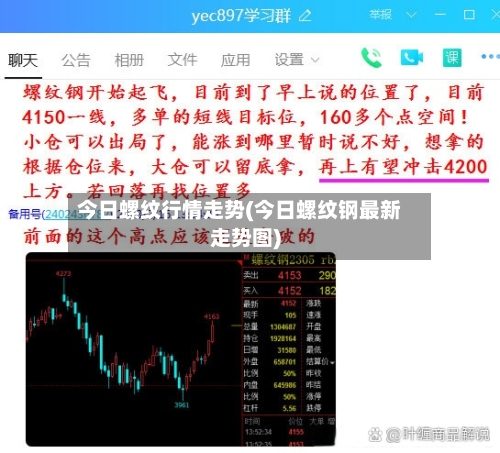 今日螺纹行情走势(今日螺纹钢最新走势图)-第3张图片