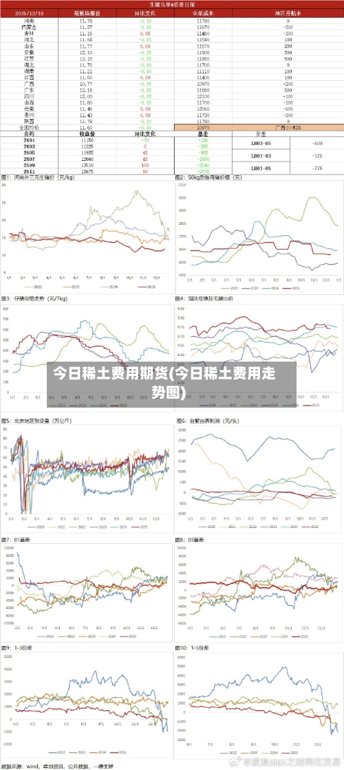 今日稀土费用期货(今日稀土费用走势图)-第3张图片