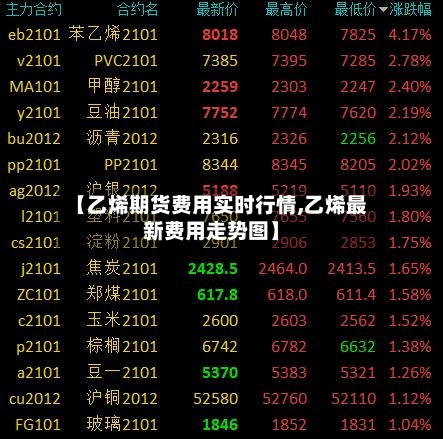 【乙烯期货费用实时行情,乙烯最新费用走势图】-第2张图片