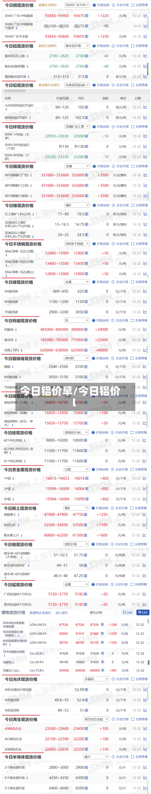 今日铝价早/今日铝价l