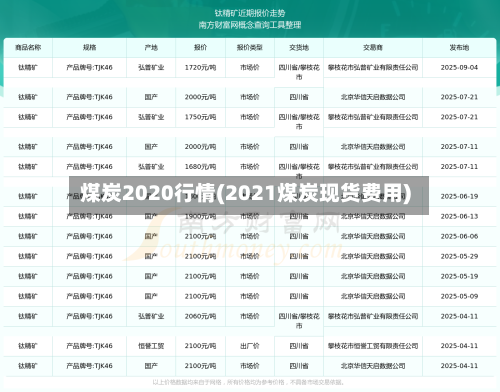 煤炭2020行情(2021煤炭现货费用)-第2张图片