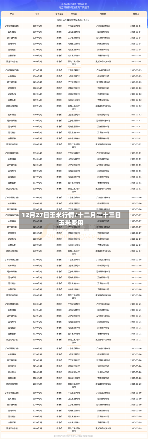 12月27日玉米行情/十二月二十三日玉米费用-第2张图片