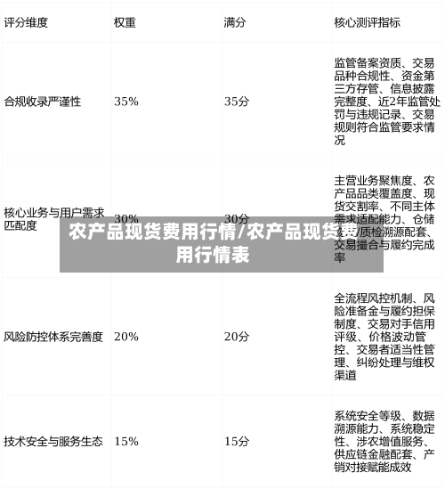 农产品现货费用行情/农产品现货费用行情表-第2张图片