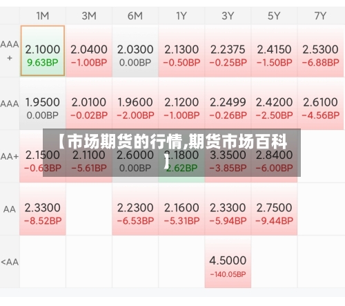 【市场期货的行情,期货市场百科】