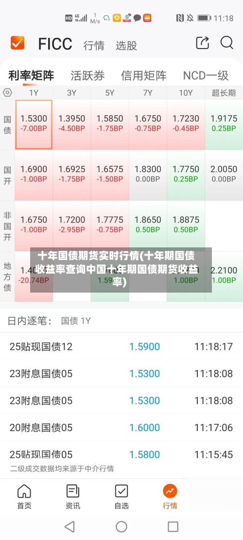 十年国债期货实时行情(十年期国债收益率查询中国十年期国债期货收益率)