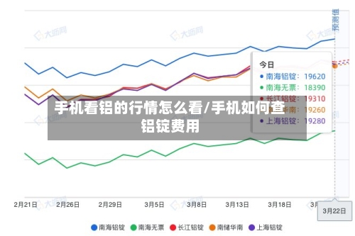 手机看铝的行情怎么看/手机如何查铝锭费用