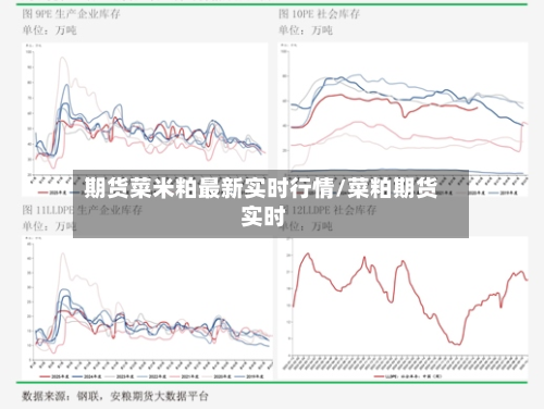 期货菜米粕最新实时行情/菜粕期货 实时