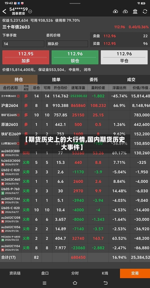 【期货历史上的大行情,国内期货历史大事件】-第3张图片