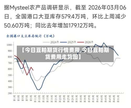 【今日豆粕期货行情费用,今日豆粕期货费用走势图】