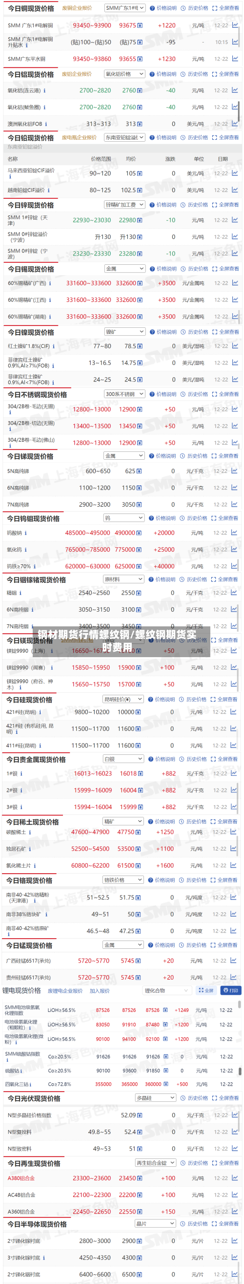 钢材期货行情螺纹钢/螺纹钢期货实时费用-第2张图片