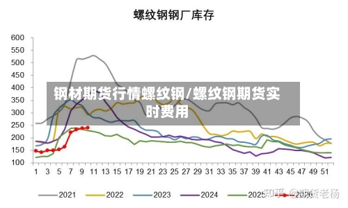 钢材期货行情螺纹钢/螺纹钢期货实时费用