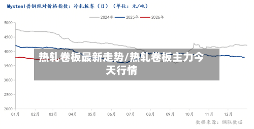 热轧卷板最新走势/热轧卷板主力今天行情-第3张图片