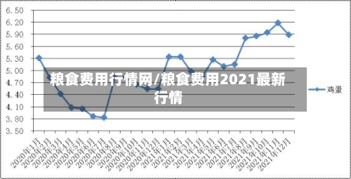 粮食费用行情网/粮食费用2021最新行情