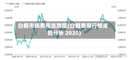 白糖市场费用走势图(白糖费用行情走势分析 2020)-第3张图片