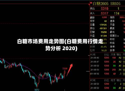 白糖市场费用走势图(白糖费用行情走势分析 2020)-第2张图片