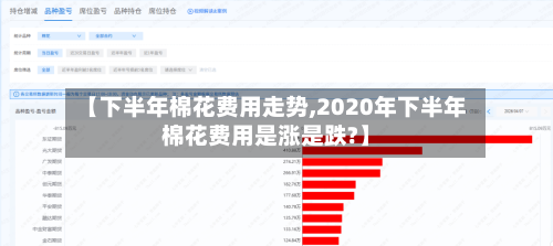 【下半年棉花费用走势,2020年下半年棉花费用是涨是跌?】-第2张图片