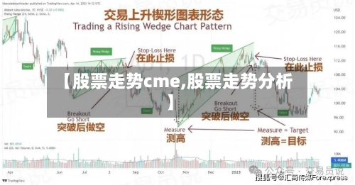 【股票走势cme,股票走势分析】