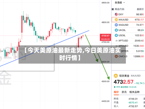 【今天美原油最新走势,今日美原油实时行情】