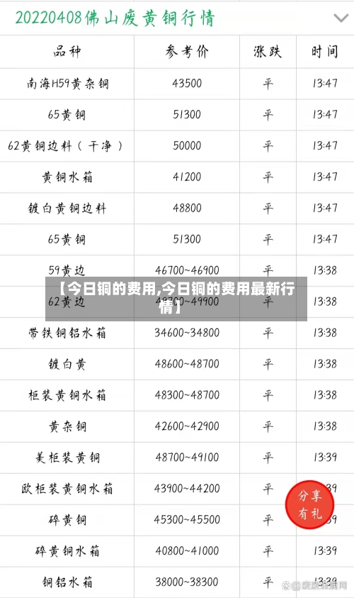 【今日铜的费用,今日铜的费用最新行情】-第2张图片