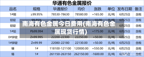 南海有色金属今日费用(南海有色金属现货行情)
