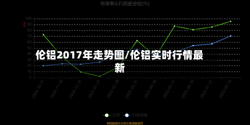 伦铝2017年走势图/伦铝实时行情最新