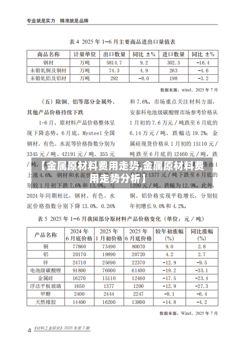 【金属原材料费用走势,金属原材料费用走势分析】-第2张图片