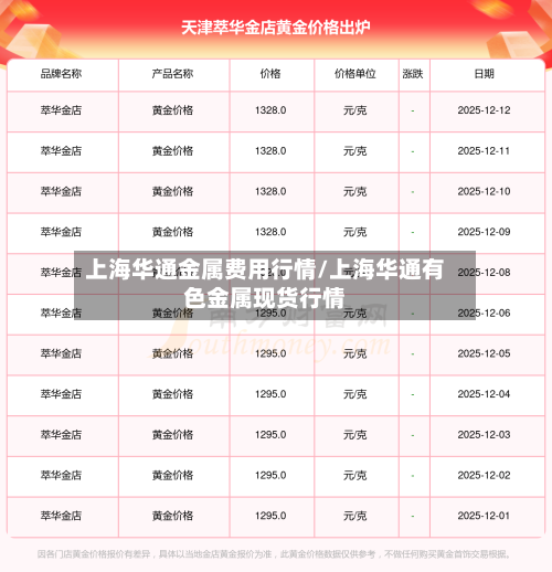 上海华通金属费用行情/上海华通有色金属现货行情