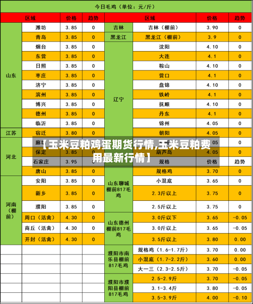 【玉米豆粕鸡蛋期货行情,玉米豆粕费用最新行情】