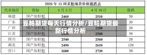 豆粕期货每天行情分析/豆粕期货最新行情分析