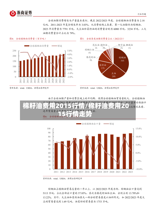 棉籽油费用2015行情/棉籽油费用2015行情走势-第3张图片