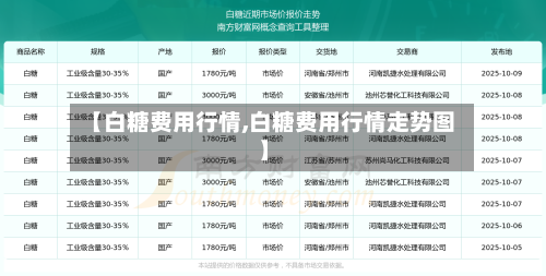 【白糖费用行情,白糖费用行情走势图】-第2张图片