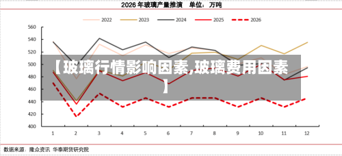 【玻璃行情影响因素,玻璃费用因素】