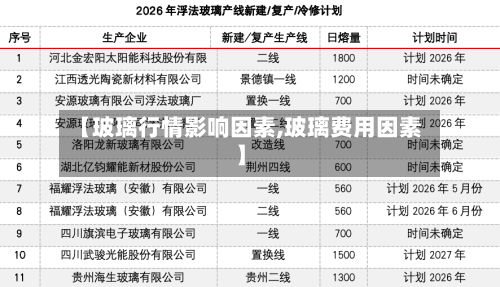 【玻璃行情影响因素,玻璃费用因素】-第2张图片