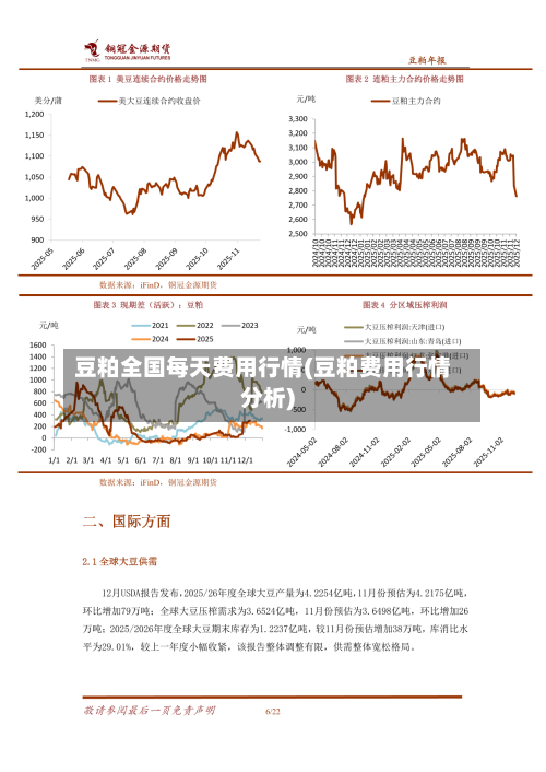 豆粕全国每天费用行情(豆粕费用行情分析)