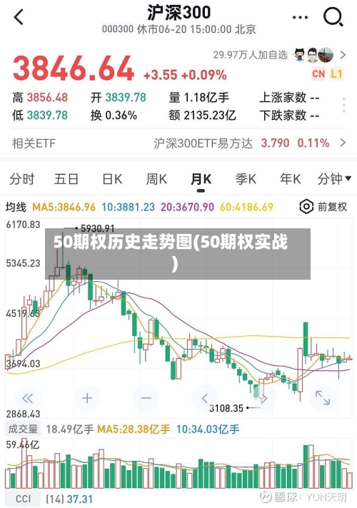 50期权历史走势图(50期权实战)-第3张图片