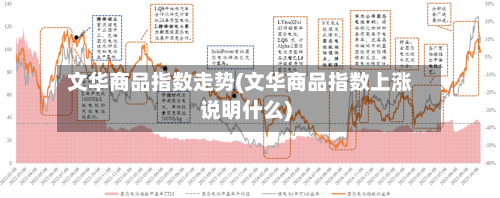文华商品指数走势(文华商品指数上涨说明什么)