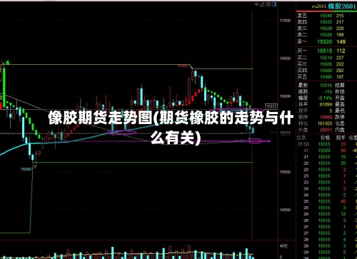 像胶期货走势图(期货橡胶的走势与什么有关)