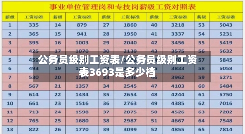 公务员级别工资表/公务员级别工资表3693是多少档-第3张图片