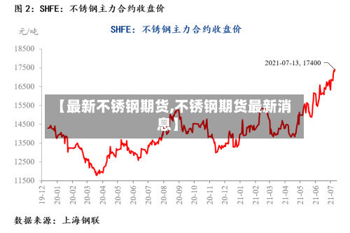 【最新不锈钢期货,不锈钢期货最新消息】-第2张图片